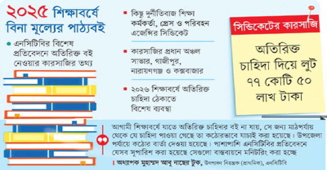 বইয়ের পাতায় পাতায় টাকা লুটের ছাপ