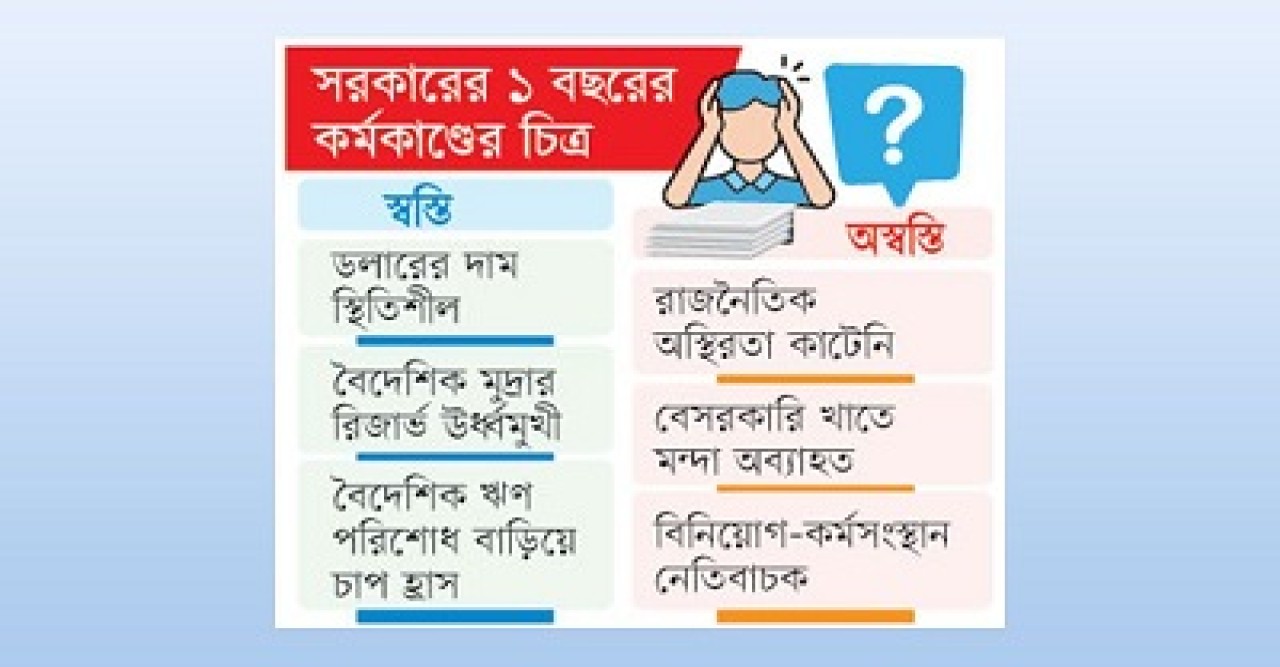 দুষ্টচক্রের কবলে অর্থনীতি