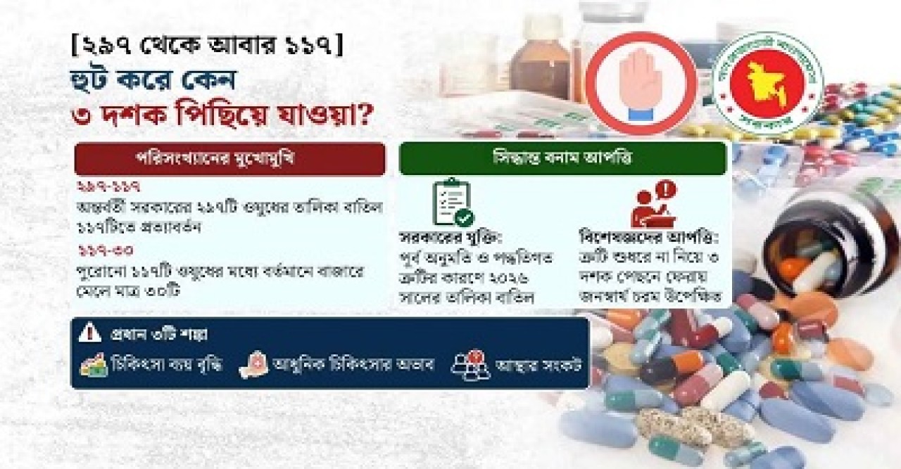 জনগণ নয়, ওষুধ কোম্পানির স্বার্থ রক্ষায় মরিয়া সরকার!