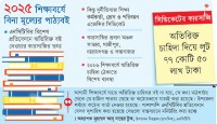 বইয়ের পাতায় পাতায় টাকা লুটের ছাপ